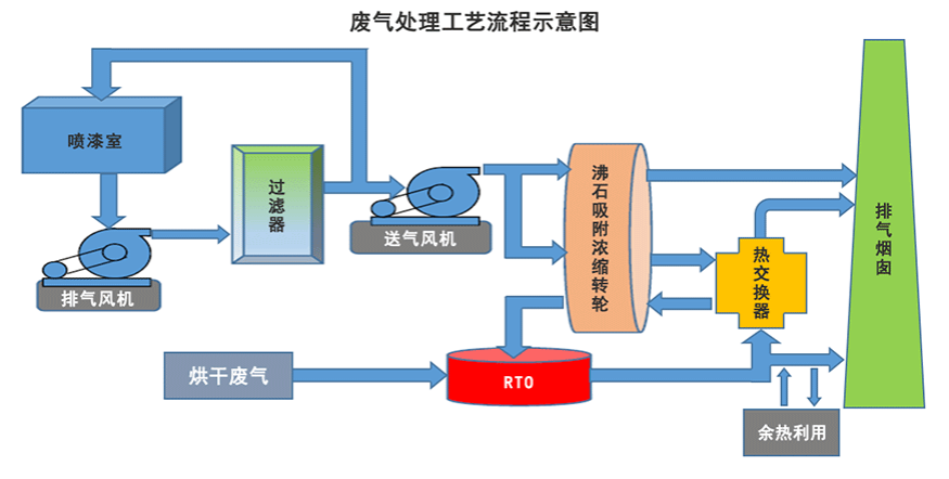 1657525495245294.png image.png